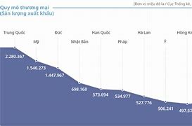 Cơ Cấu Nền Kinh Tế Hàn Quốc Năm 2021