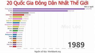 Kinh Tế Việt Nam Đứng Hàng Thứ Mấy Thế Giới