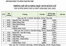 Số Lượng Học Sinh Thi Vào 10 Năm 2024 An Giang