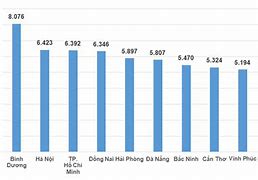 Thu Nhập Trung Bình Người Việt Nam 2024